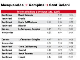 ptop-mosqueroles-campins-sant-celoni