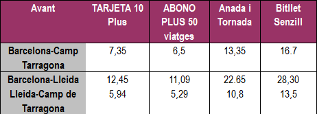 AVE·BCN·TRG·Preus