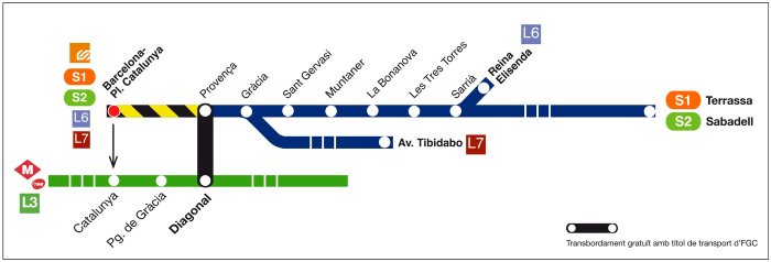 Gráfico de línea