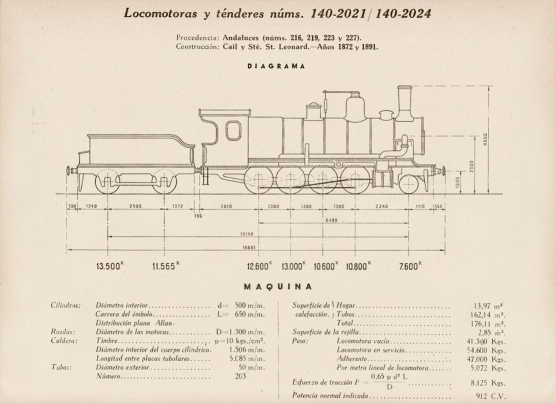 i tènders 1402021/1402024 Álbum de material motor de