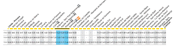 Servei alternatiu per carretera entre Manresa i Calaf pel trens de la ...